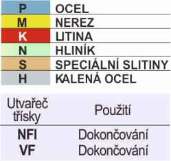 Břitová deska detalní popis