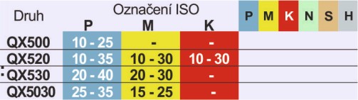 Břitová destička VNMG detail
