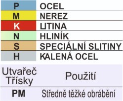 Detailní popis břitové destičky DCMT
