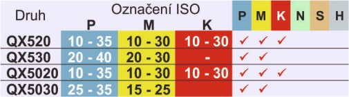 Břitová destička SPMR detail