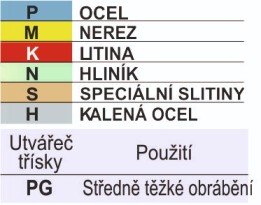 Břitová destička SPMR popis