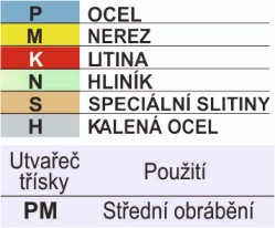 břitva destička TCMT