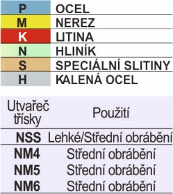 břitová destička WNMG štítek