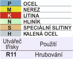 Břitová destička KNUX popis