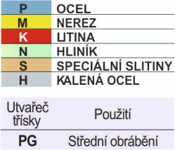 Břitové destičky TMPR detailní popis