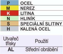 Detailní popis břitové destičky VCGT