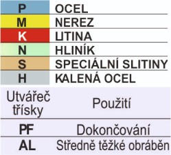 Britové destička TCGT