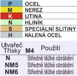 Břitová desticčka DNMG popis